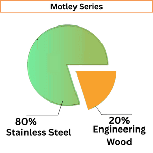 Termite Free Kitchens