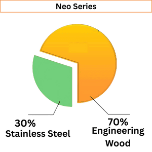 HDHMR Modular Kitchens